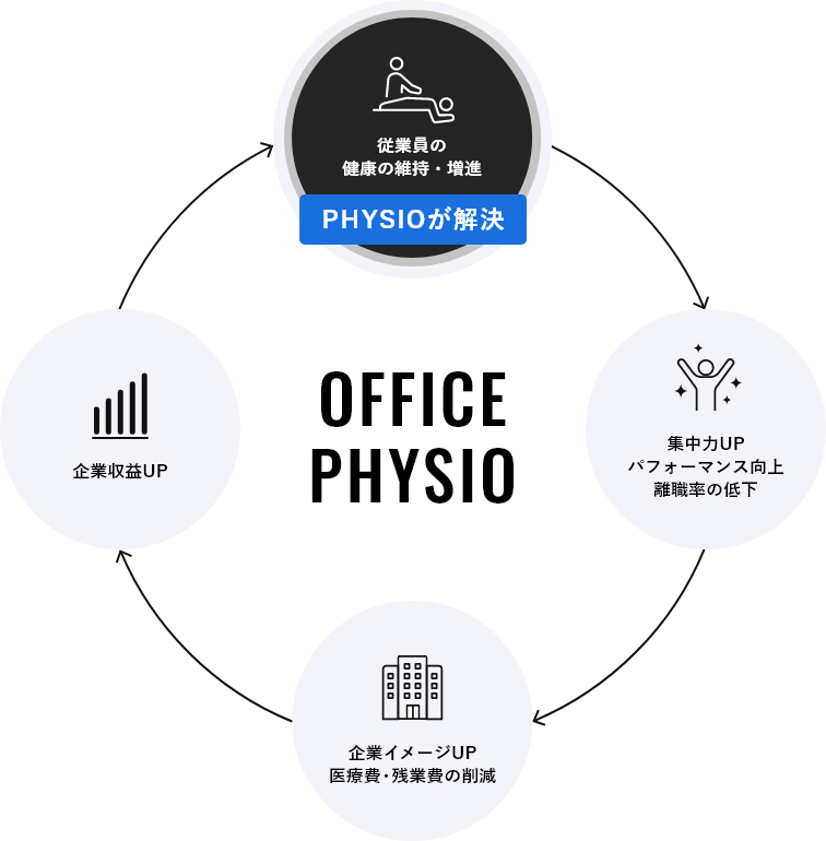 オフィスフィジオ