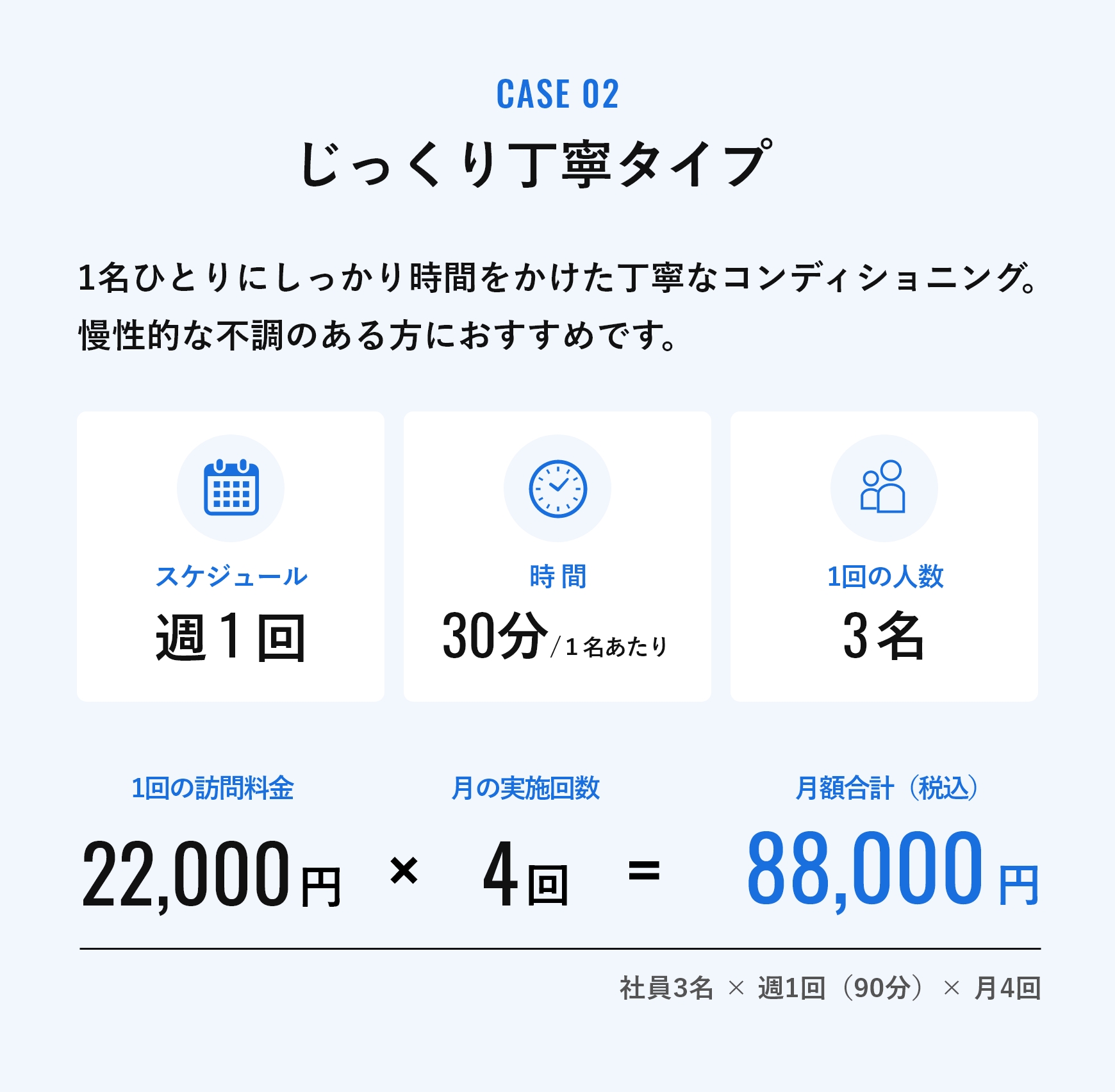CASE02 じっくり丁寧タイプ